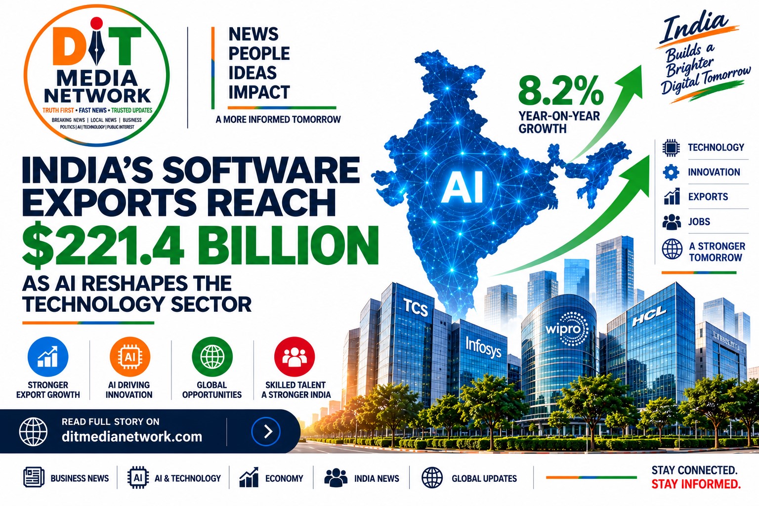 India’s Software Exports Reach $221.4 Billion as AI Reshapes the Technology Sector