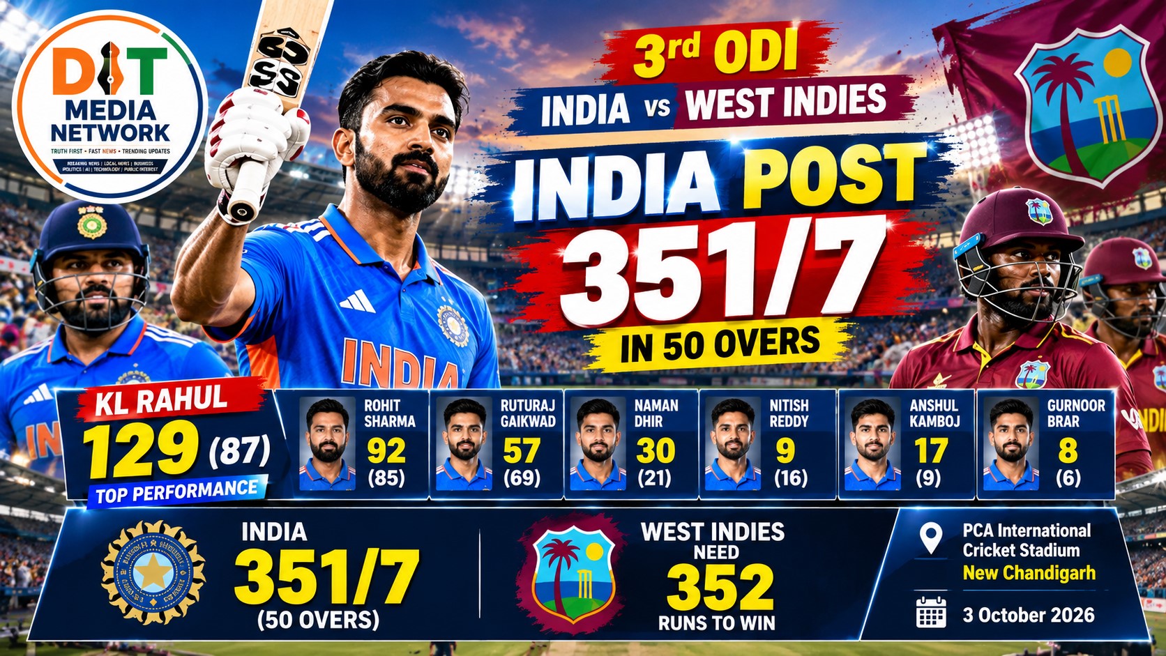 🚨 BREAKING: India Post 351/7 Against West Indies in 3rd ODI; KL Rahul Smashes 129